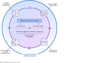 Optimize PLC, DCS, and control systems with AI-driven IT automation, improving efficiency, security, and operational performance.