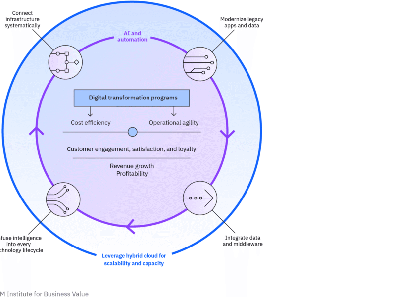 Optimize PLC, DCS, and control systems with AI-driven IT automation, improving efficiency, security, and operational performance.