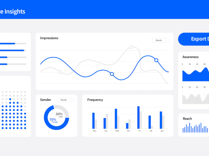 AI-Powered Marketing in Industrial Automation: Boost Efficiency and Business Outcomes